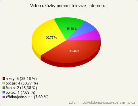 Graf