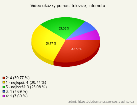 Graf