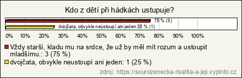 Graf Graf