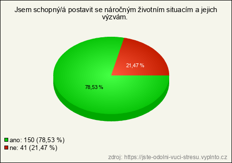 Graf