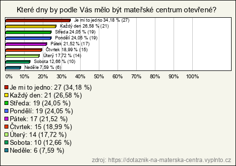Graf