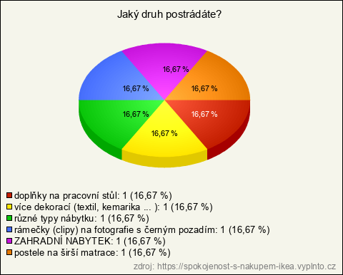 Graf Graf