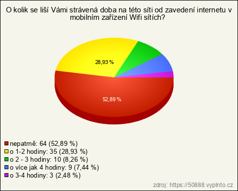 Graf Graf