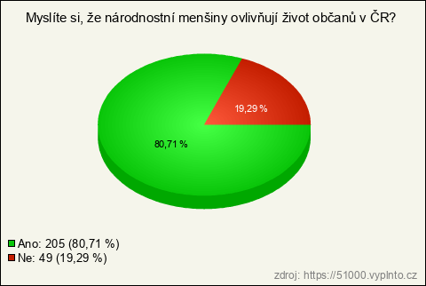 Graf Graf