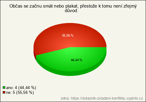 Graf Graf