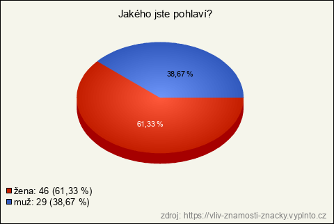 Graf Graf
