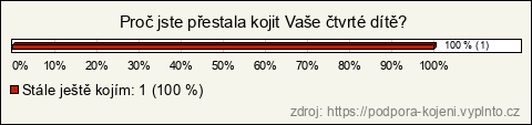 Graf Graf