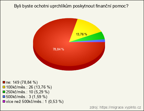 Graf Graf