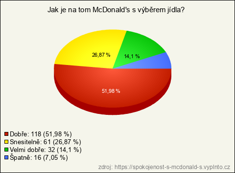 Graf Graf