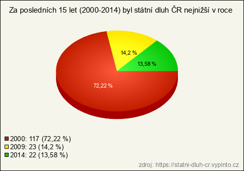 Graf Graf