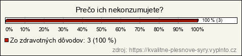 Graf Graf