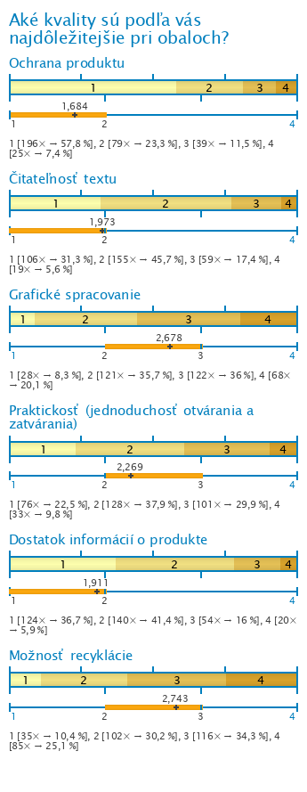 Graf Graf
