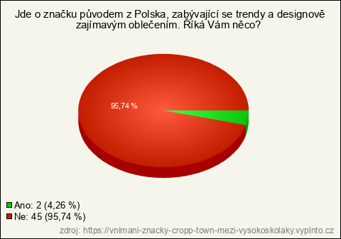 Graf Graf