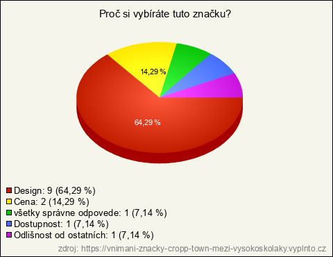Graf Graf