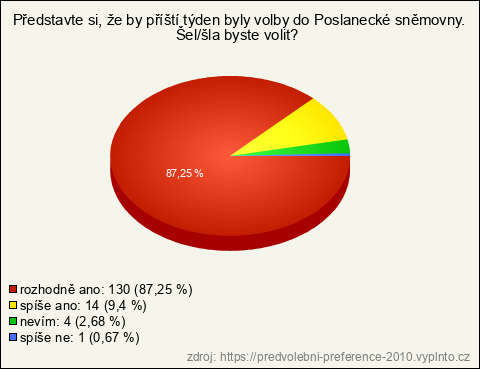 Graf
