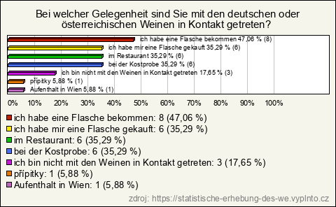 Graf Graf