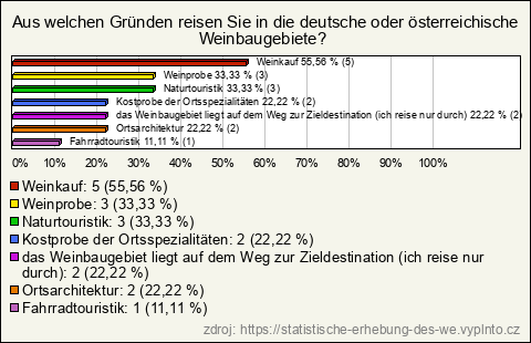 Graf Graf