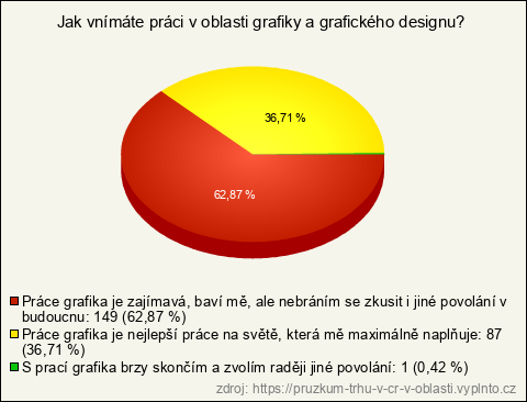 Graf Graf