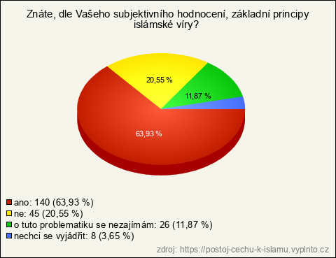 Graf Graf