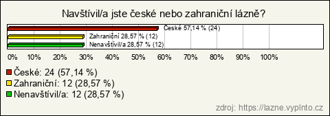 Graf Graf