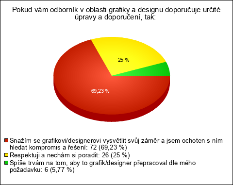 Graf Graf