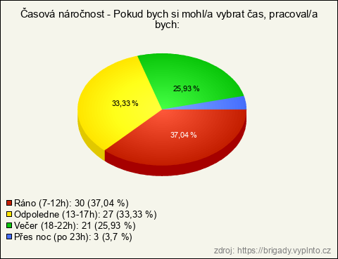 Graf