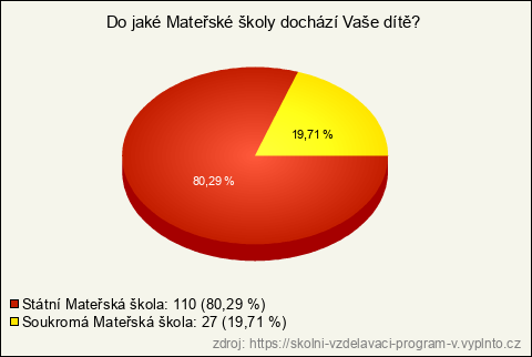 Graf Graf