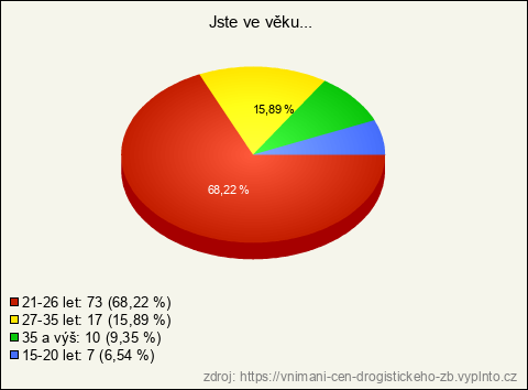 Graf
