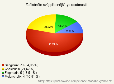 Graf