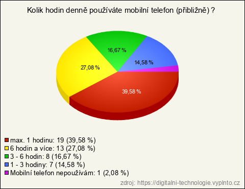 Graf Graf