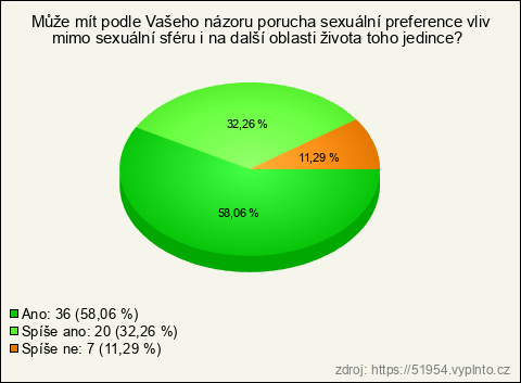 Graf Graf