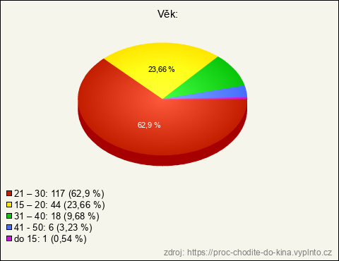 Graf Graf