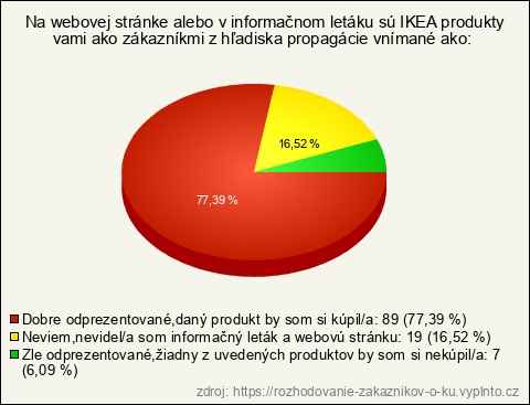 Graf Graf