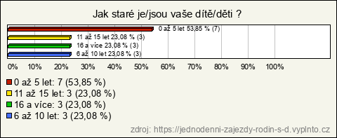 Graf Graf