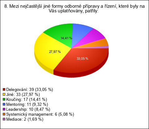 Graf Graf