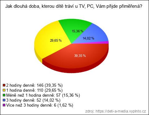 Graf Graf