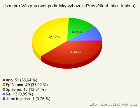 Graf Graf