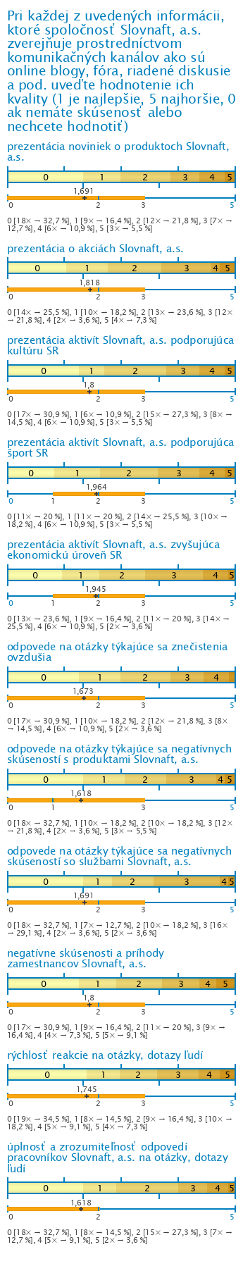Graf Graf