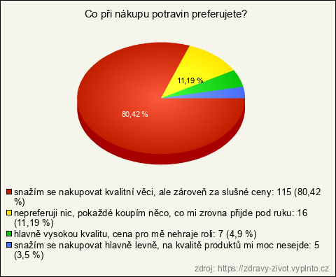 Graf Graf