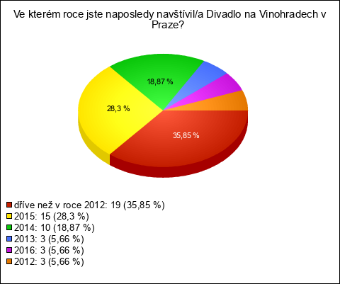 Graf