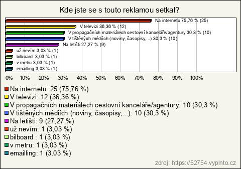 Graf Graf