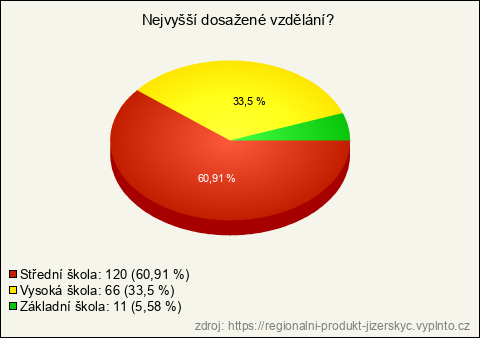 Graf Graf