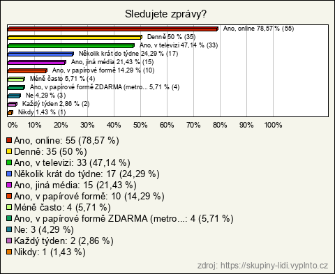 Graf Graf