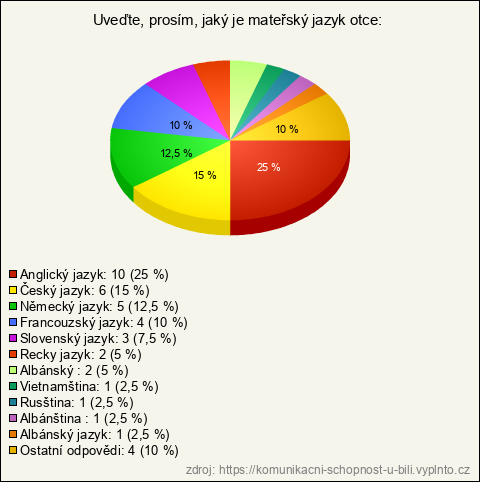 Graf Graf