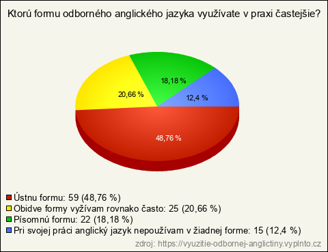Graf Graf