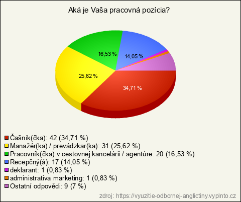 Graf Graf