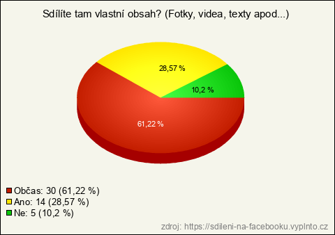 Graf
