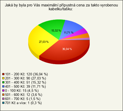 Graf Graf