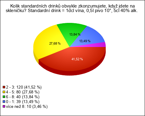 Graf Graf