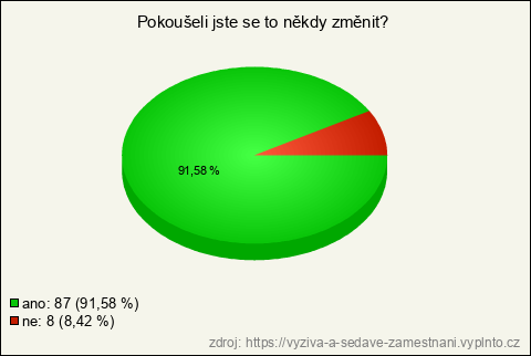Graf Graf